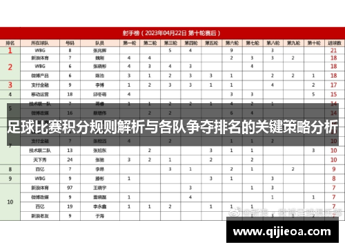 足球比赛积分规则解析与各队争夺排名的关键策略分析