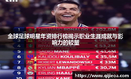 全球足球明星年资排行榜揭示职业生涯成就与影响力的较量