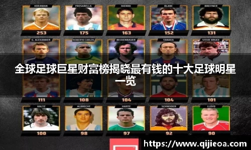 全球足球巨星财富榜揭晓最有钱的十大足球明星一览