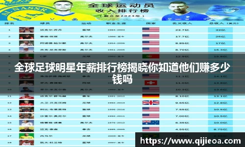 全球足球明星年薪排行榜揭晓你知道他们赚多少钱吗