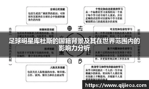 足球明星库杜斯的国籍背景及其在世界范围内的影响力分析